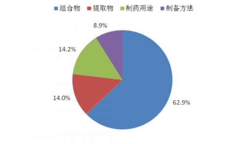 《新型冠状病毒肺炎防治用中药专利情报》发布