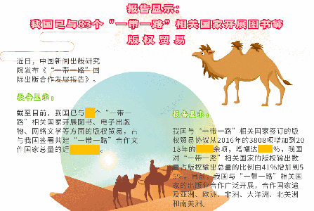 我国已与83个“一带一路”相关国家开展图书等版权贸易