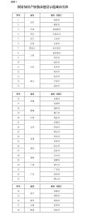 国家知识产权局关于确定国家知识产权强市建设试点示范城市的通知