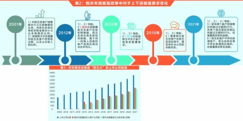 ·上市公司信息自愿式披露何以大滑坡