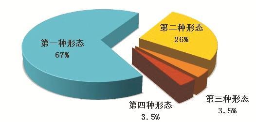 全国纪检监察机关2022年处分59.2万人，含省部级干部53人