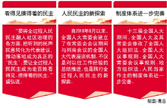 唱响中国民主最强音 从全国人大代表选举履职透视全过程人民民主生动实践