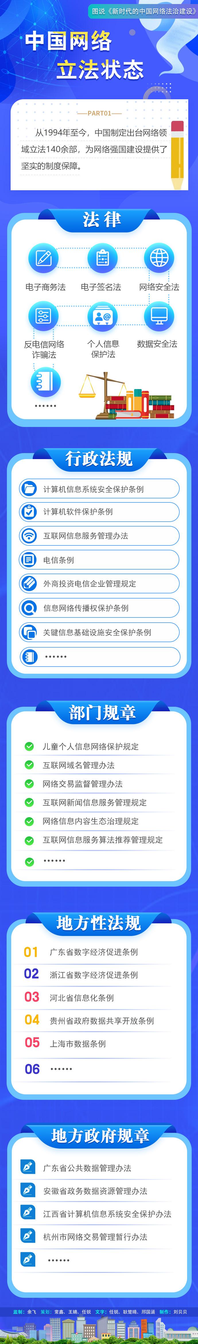 一图读懂“中国网络立法状况”
