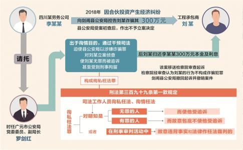 三堂会审 | 明知他人无罪而使其受追诉如何认定 从四川省广元市公安局一级高级警长罗剑红案说起