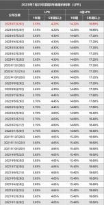 民间借贷中的法律规定，你了解多少？