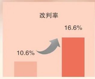 最高法院知识产权法庭对下监督指导工作成效显著