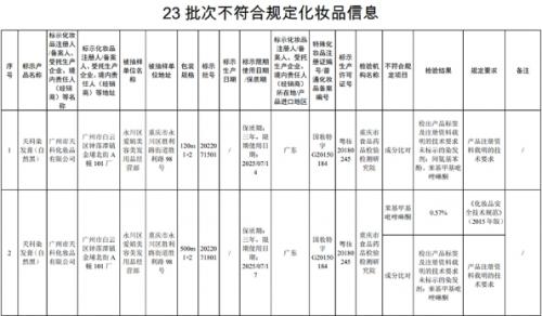 国家药监局通报23批次不合规化妆品