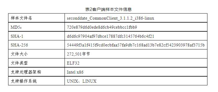 “二次约会”间谍软件分析报告：网络攻击西北工业大学 美国相关人员真实身份被锁定