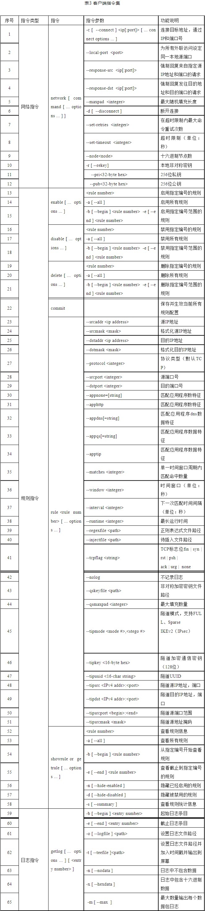 “二次约会”间谍软件分析报告：网络攻击西北工业大学 美国相关人员真实身份被锁定