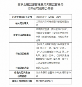 一日7罚单  宜兴农商银行被罚近200万