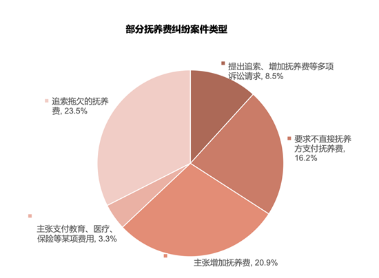 婚姻家事案件审判中的滞后制度亟须改变