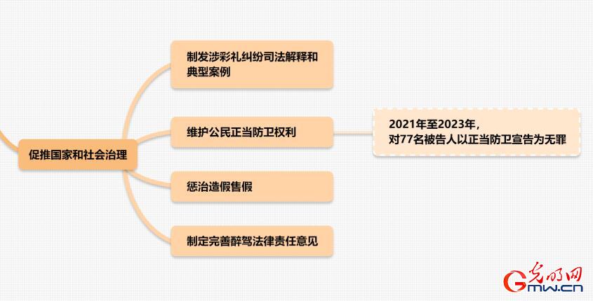 【桌面电影】记者观察 | 最高法工作报告，MARK住了！