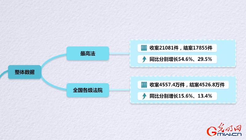 【桌面电影】记者观察 | 最高法工作报告，MARK住了！