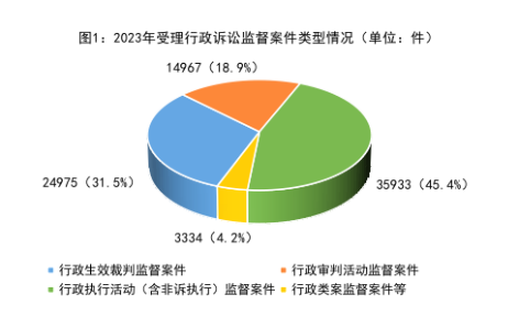 最高检发布《行政检察工作白皮书（2023）》