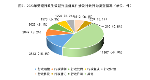 最高检发布《行政检察工作白皮书（2023）》