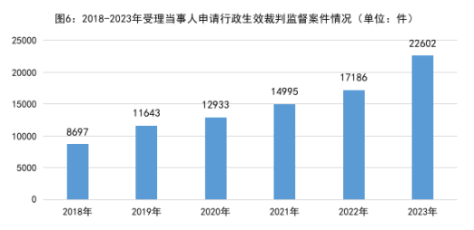 最高检发布《行政检察工作白皮书（2023）》