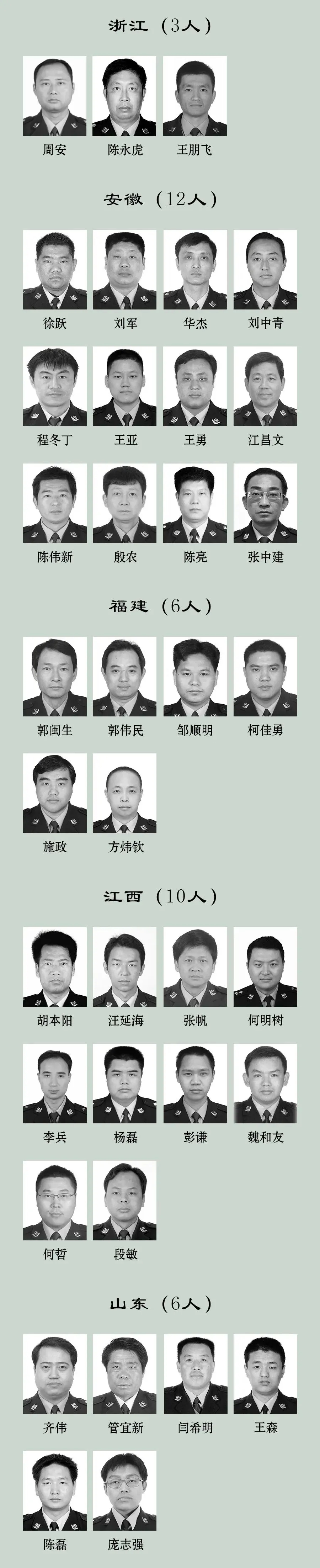 缅怀！2023年因公牺牲民警名单公布