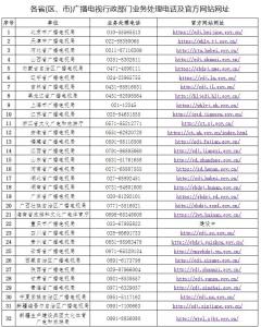 电视“套娃”收费和操作复杂如何投诉？官方公布投诉渠道