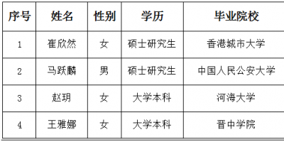 法治日报社2024年度社会招聘情况公示（5）