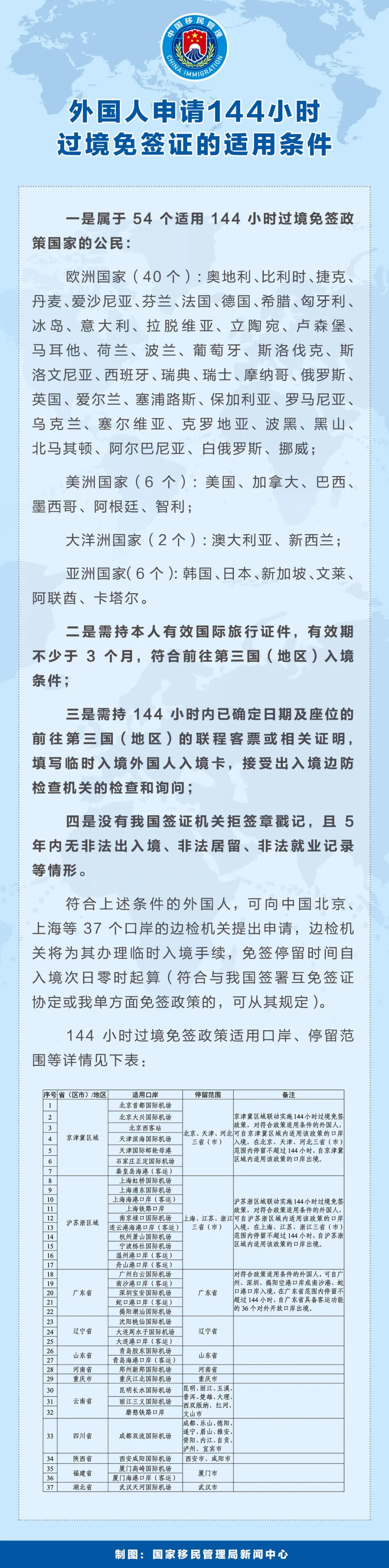 再扩大！中国144小时过境免签政策适用口岸增至37个