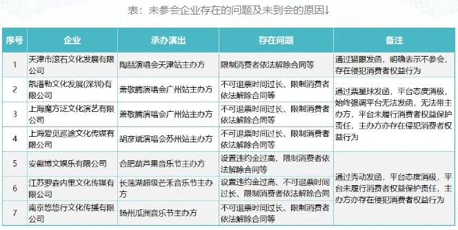 江苏省消保委公开约谈多家文娱演出经营主体