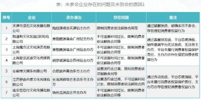 江苏省消保委公开约谈多家文娱演出经营主体