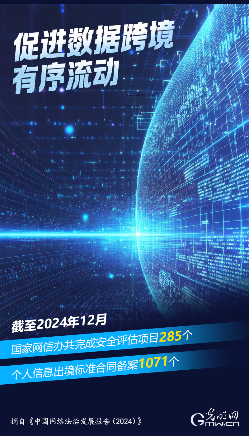 数据海报 ｜ 促进数据跨境有序流动 截至2024年12月网信办完成安全评估项目285个