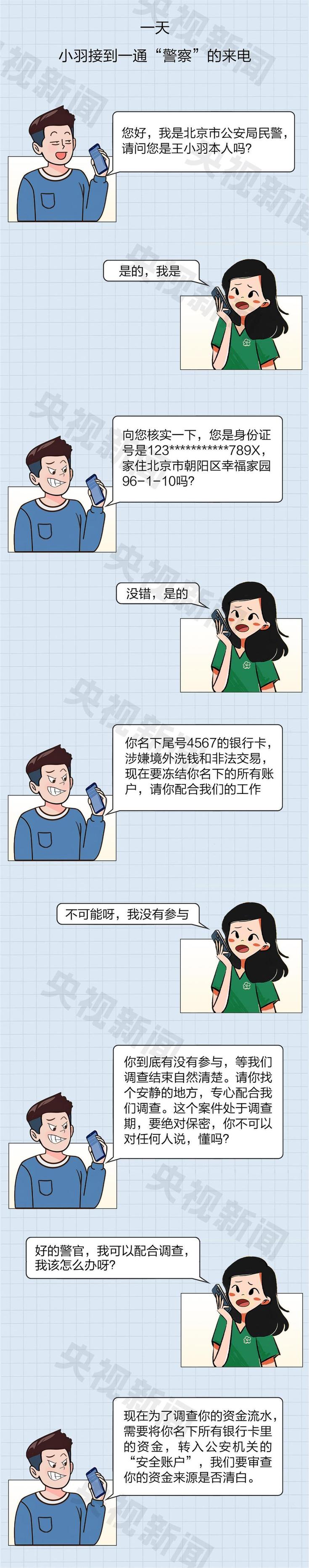 防诈关键词丨“你涉嫌洗钱，请转账到安全账户”接到这种电话，下一步怎么做？