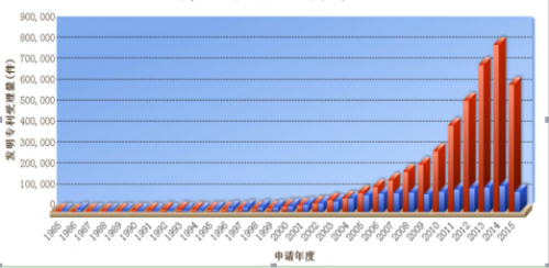 一、知识产权法治建设概述